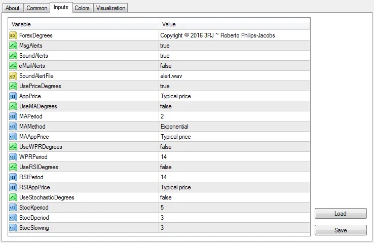 ForexDegrees Properties