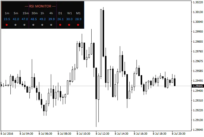 Enhance Your Trading with the RSI Monitor for MetaTrader 4