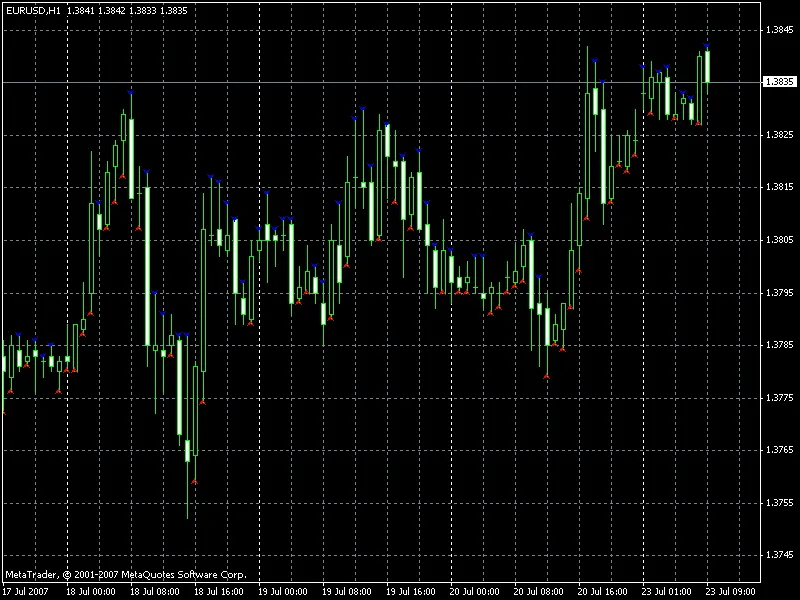 Mastering FirstStrike: Your Essential Indicator for MetaTrader 4