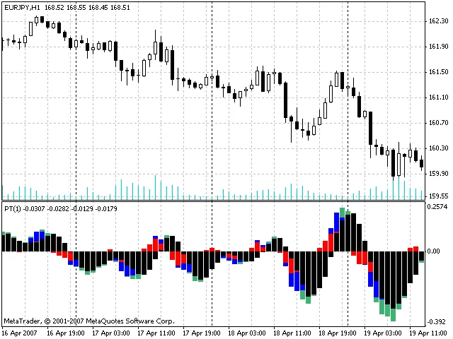 Harnessing Trend Strength with PowerTrend Indicator for MetaTrader 4