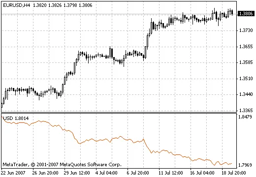 MIndex: Your Go-To Indicator for MetaTrader 4 Trading