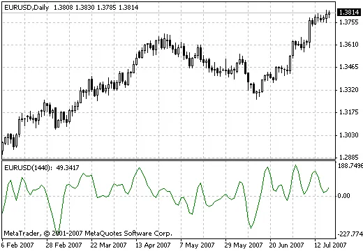 Understanding the Complex Pairs Indicator for MetaTrader 4