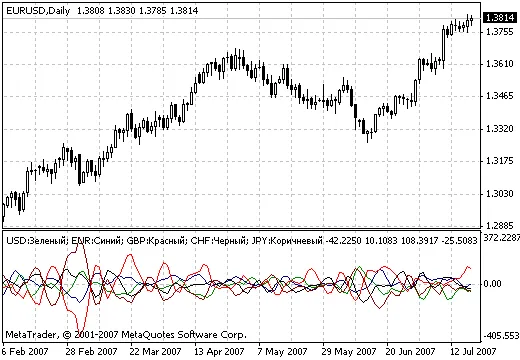 Indikator Complex Common: Memahami Keadaan Overbought dan Oversold di MetaTrader 4