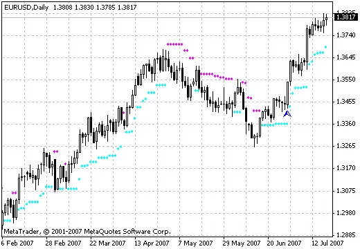 BrainTrend2Stop 指标：助你把握市场趋势
