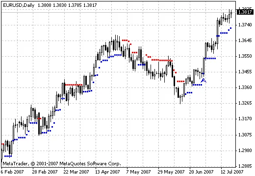 Brain Trend1 Stop 指标—MetaTrader 4 交易者必备利器