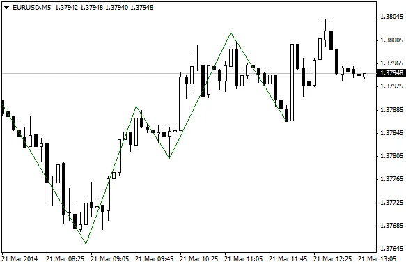 Kazakh Boa 指标 - 提升你的交易策略