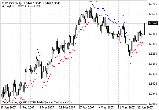 DT-ZigZag-ATR指标：为MetaTrader 4交易者提供趋势分析利器