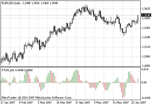 FTLM_hist 指标：MetaTrader 4 的强大工具