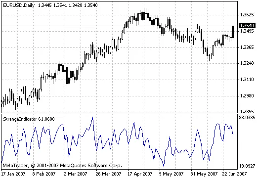 StrangeIndicator：MetaTrader 4上的强大震荡指标