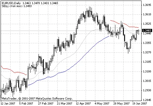 Indikator Trend Power (Stop Loss) untuk MetaTrader 4