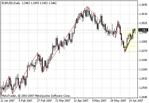 ICWR.a: Indikator Canggih untuk MetaTrader 4 yang Harus Anda Coba