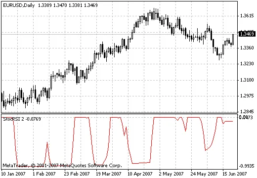 StocRSI: Indikator Canggih untuk MetaTrader 4 yang Wajib Dicoba