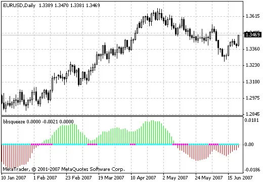 BBsqueeze - 메타트레이더 4를 위한 유용한 지표
