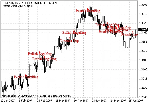 Pattern Alert v1.1: Indikator Canggih untuk MetaTrader 4