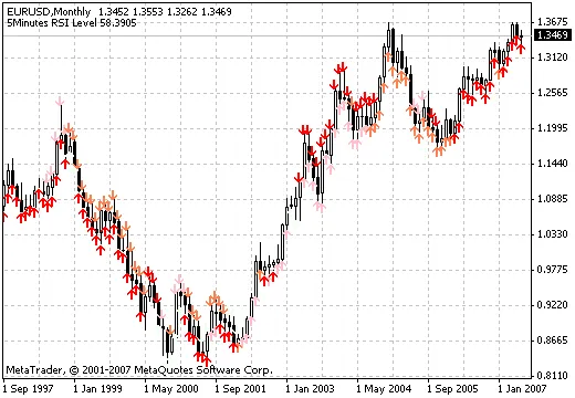 4期間RSIアロー - MetaTrader 4用インジケーター