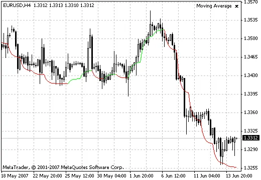 Plagiat - MetaTrader 4用インジケーターの紹介