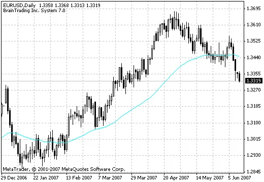CatFX50: De Winnende Indicator voor MetaTrader 4