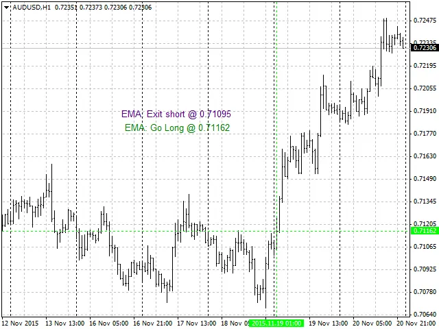 Trading Kommentare - Ein hilfreicher Indikator für MetaTrader 4