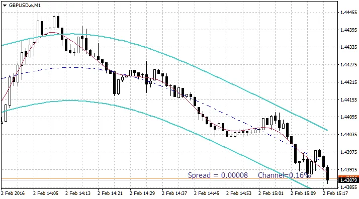 GBPUSD.eM1.png GBPUSD.eM1.png