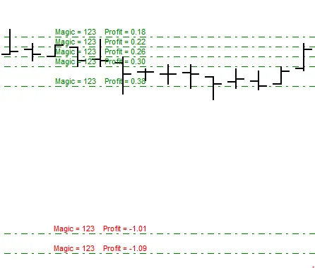 CM Orders Info - Handige Indicator voor MetaTrader 4