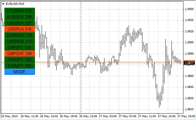 UpDown - Indicator voor MetaTrader 4 voor Effectief Handelen
