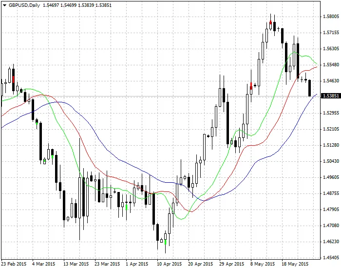 i-DivergenceBar: Dé Indicator voor MetaTrader 4