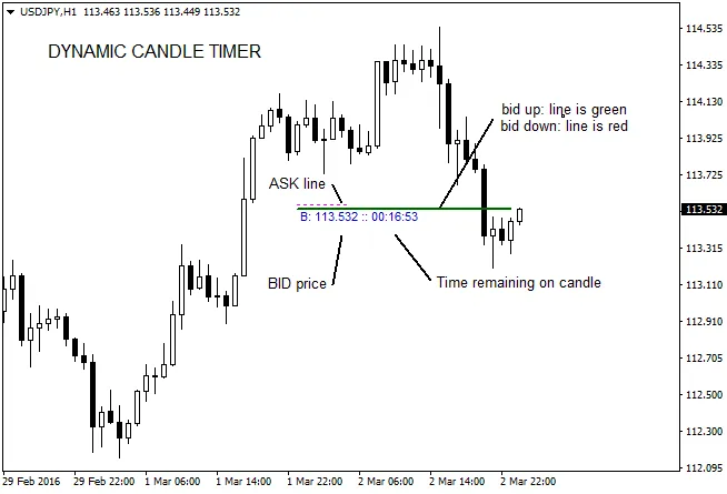 Dynamische Kaars Timer - Indicator voor MetaTrader 4