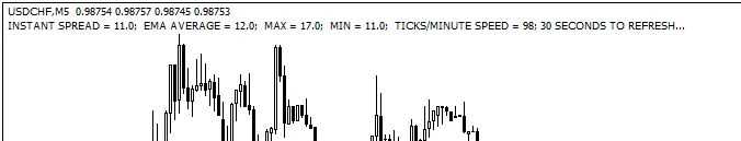 dopo il tempo predefinito