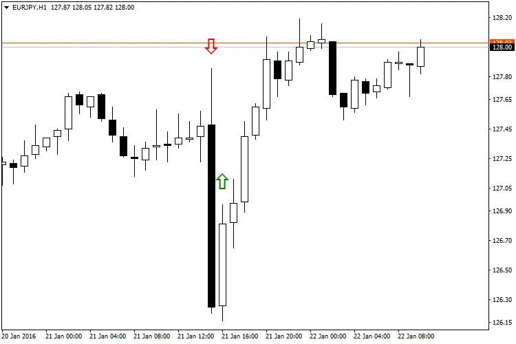 Stream: Indikator Berguna untuk MetaTrader 4