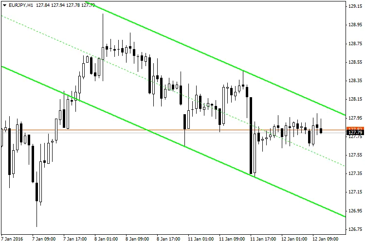 DUCT: Indikator Channel Fraktal untuk MetaTrader 4