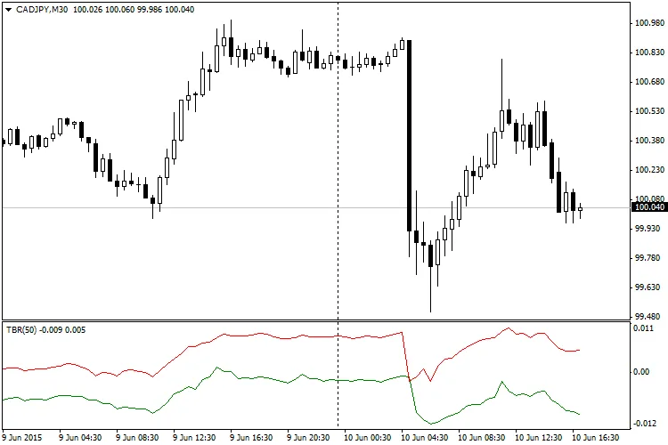 TradeBreakOut – MetaTrader 4 के लिए बेहतरीन संकेतक