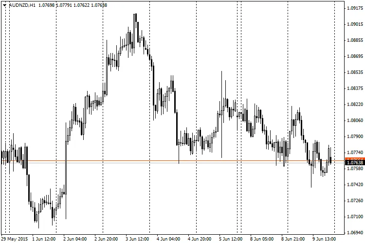 Prijswaarschuwing - Indicator voor MetaTrader 4