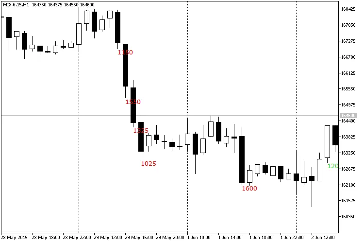 GainLossInfo: De Indicateur voor MetaTrader 4 die je Niet Wilt Missen