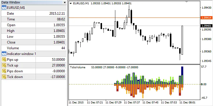 TicksVolume: Een Onmisbare Indicator voor MetaTrader 4