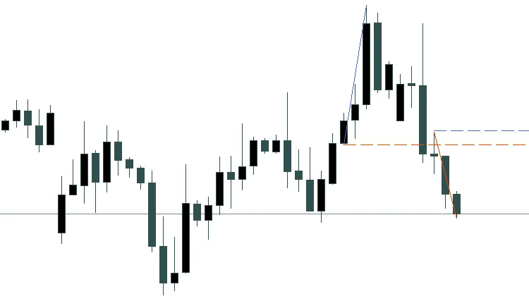 Guida all'Indicatore Stowell a Tre Candele per MetaTrader 4