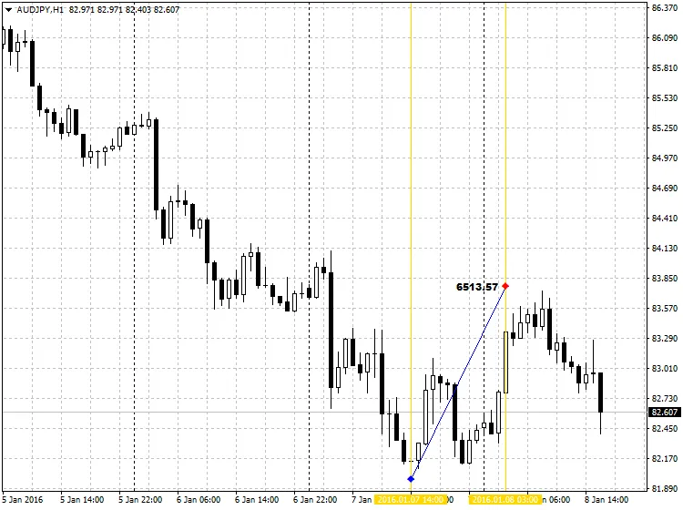 SBVolumeAvg: L'Indicatore di Volume per MetaTrader 4