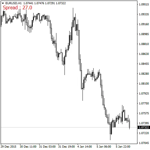 BSpread: L'Indicatore Essenziale per il Tuo Trading su MetaTrader 4