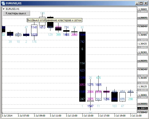 ClusterBox: Analisando a Distribuição de Ticks no MetaTrader 4