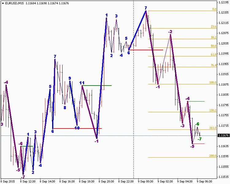 Road Map: Um Indicador Essencial para MetaTrader 4