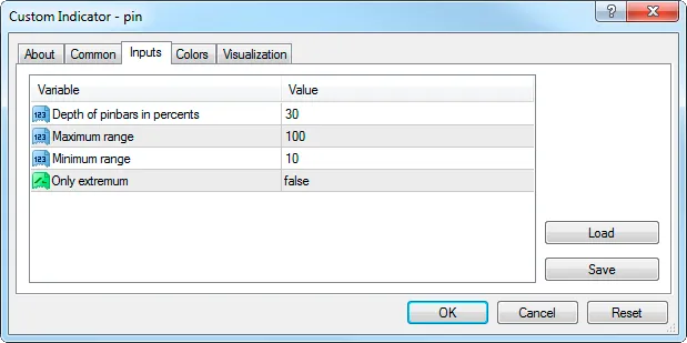 Mastering Pin Bars: A Guide for MetaTrader 4 Traders