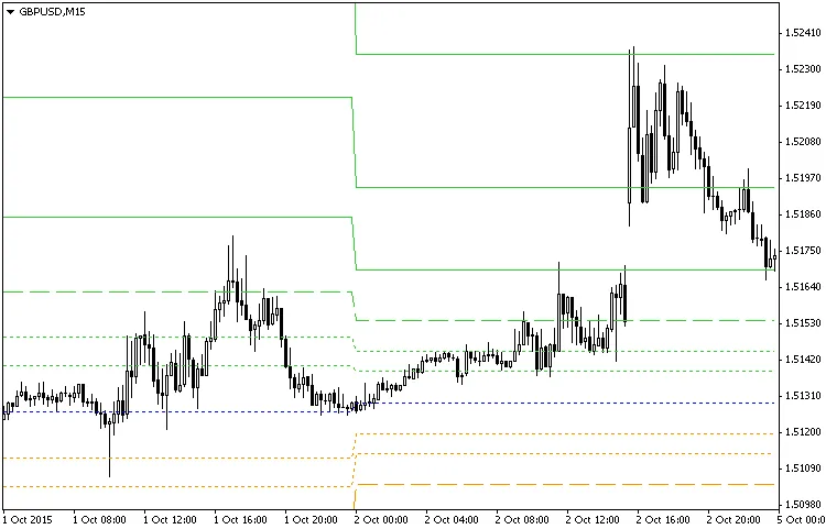 fibo gbpusd