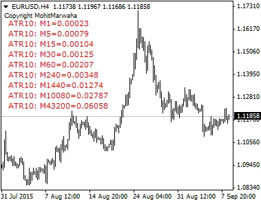 ATR指标展示 ATR指标展示