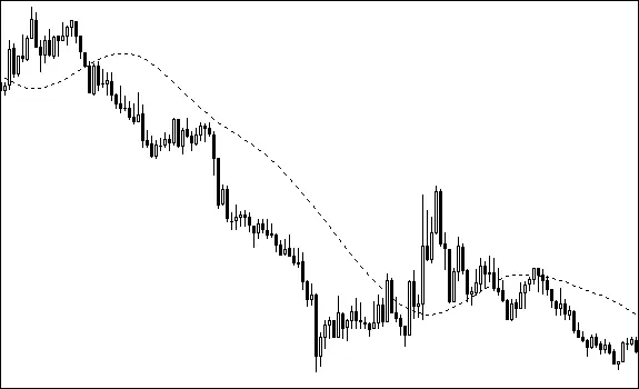 Harnessing the Power of Triangular Moving Average in MetaTrader 4