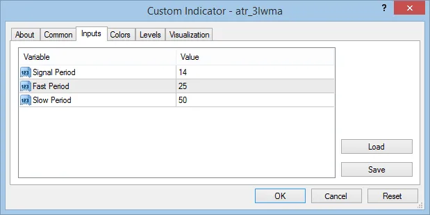 ATR 3 LWMA Settings