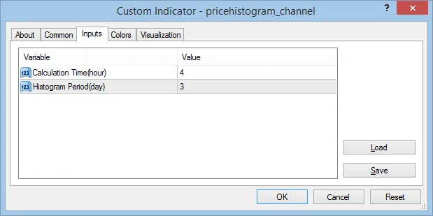 价格直方图通道设置