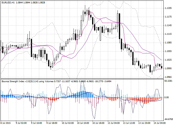 反弹强度指标 v2.0