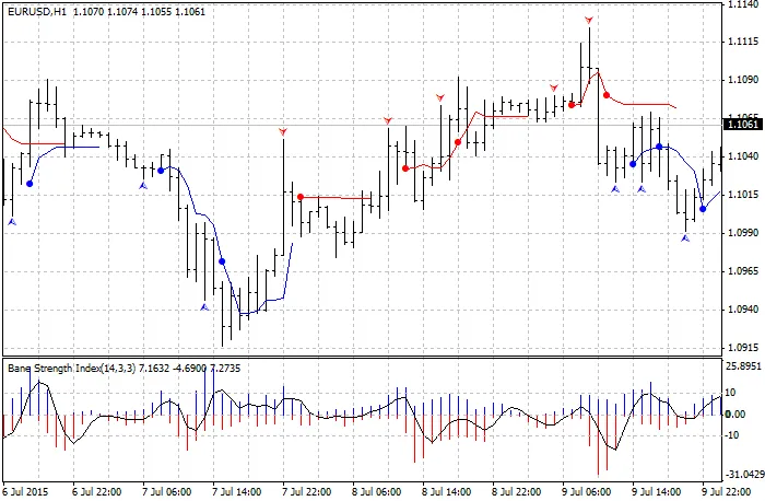 Reversal Navi - อินดิเคเตอร์เด็ดสำหรับ MetaTrader 4