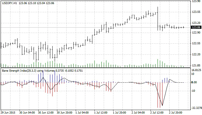 反弹强度指标默认设置
