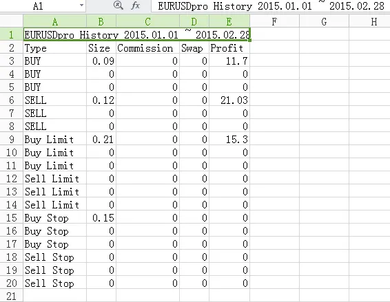 การส่งออกประวัติการเทรดเป็น CSV สำหรับ MetaTrader 4