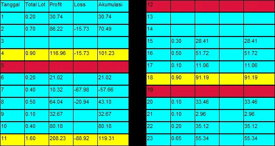 สมุดบัญชีรายวัน - เครื่องมือที่ช่วยจัดการการเทรดของคุณใน MetaTrader 4